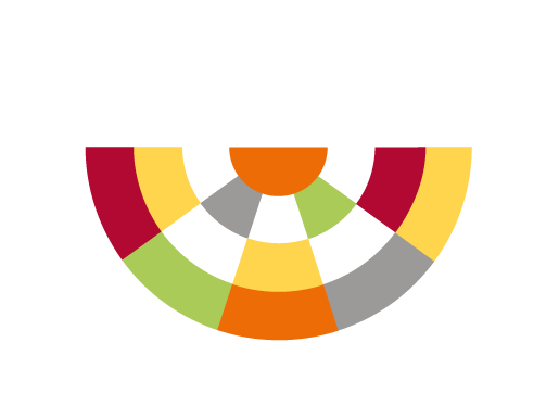 Innovationscenter för landsbygden